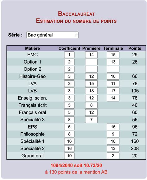 simulateur bac st2s|Simulateur de moyenne au bac techno réforme 2024 et 2025